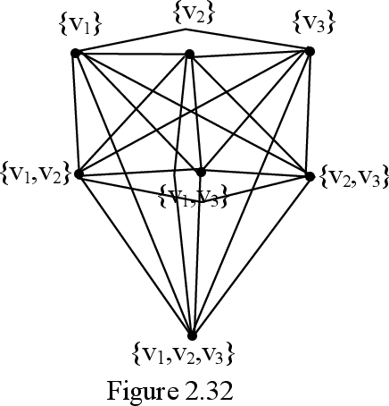 Figure 4 for Strong Neutrosophic Graphs and Subgraph Topological Subspaces