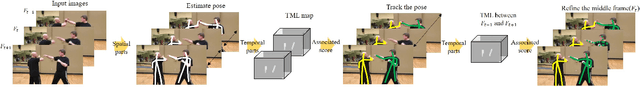 Figure 1 for Pose estimator and tracker using temporal flow maps for limbs