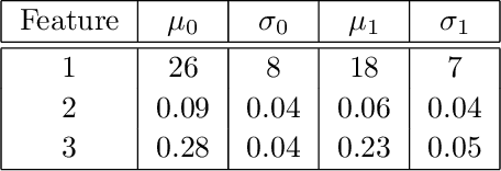 Figure 2 for Weakly Supervised Classification in High Energy Physics