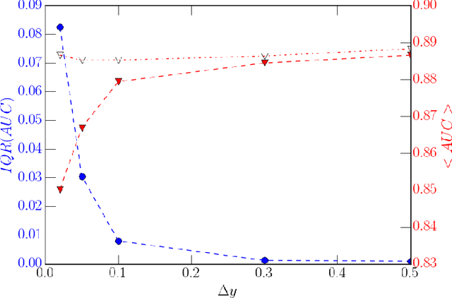 Figure 3 for Weakly Supervised Classification in High Energy Physics