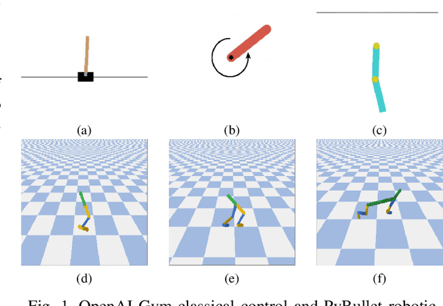 Figure 1 for Decaying Clipping Range in Proximal Policy Optimization