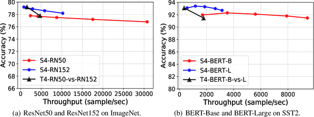 Figure 4 for S4: a High-sparsity, High-performance AI Accelerator