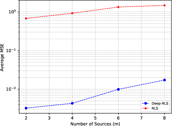 Figure 2 for Deep-RLS: A Model-Inspired Deep Learning Approach to Nonlinear PCA