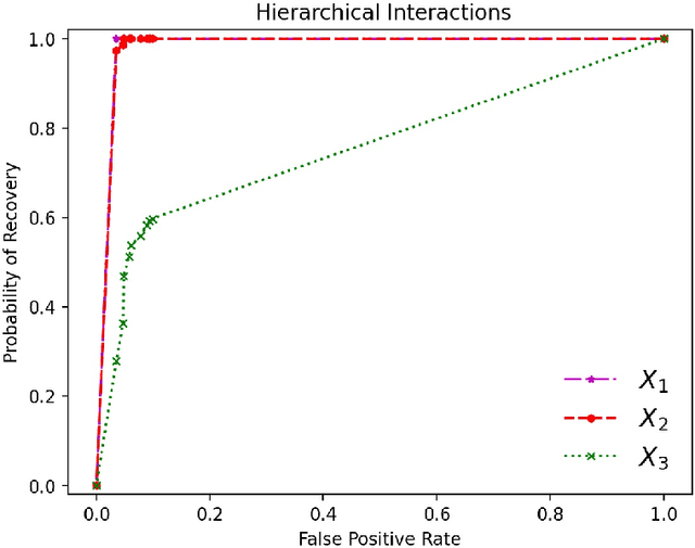 Figure 2 for Taming Nonconvexity in Kernel Feature Selection---Favorable Properties of the Laplace Kernel