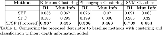 Figure 2 for Automated Neuron Shape Analysis from Electron Microscopy