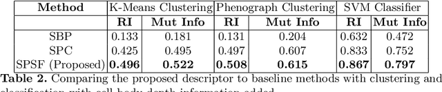 Figure 4 for Automated Neuron Shape Analysis from Electron Microscopy