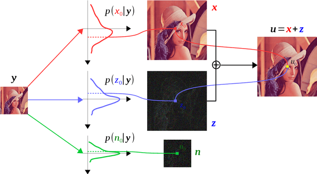 Figure 1 for Bayesian Image Super-Resolution with Deep Modeling of Image Statistics