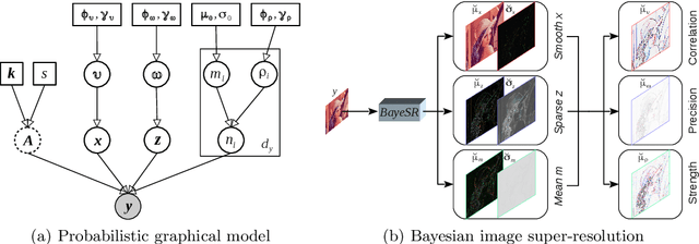 Figure 3 for Bayesian Image Super-Resolution with Deep Modeling of Image Statistics
