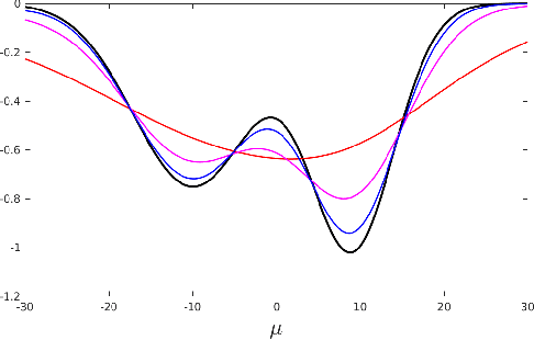 Figure 1 for Stochastic Variational Optimization