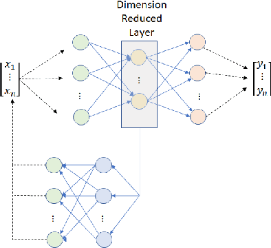 Figure 2 for Deep Reinforcement Learning for Dynamic Urban Transportation Problems