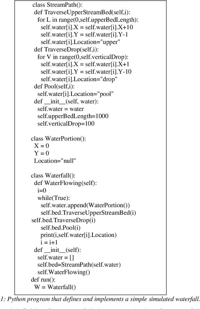 Figure 1 for Definitions and Semantic Simulations Based on Object-Oriented Analysis and Modeling