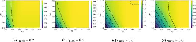 Figure 4 for Inherent Trade-offs in the Fair Allocation of Treatments