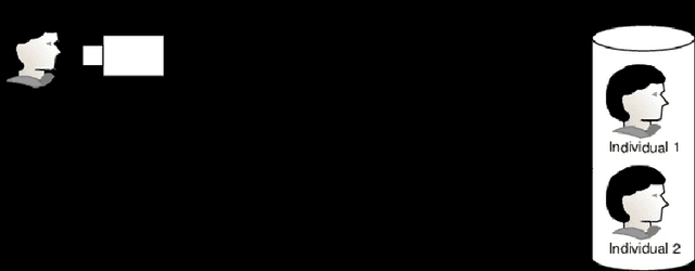 Figure 2 for Face Recognition Based on Sequence of Images