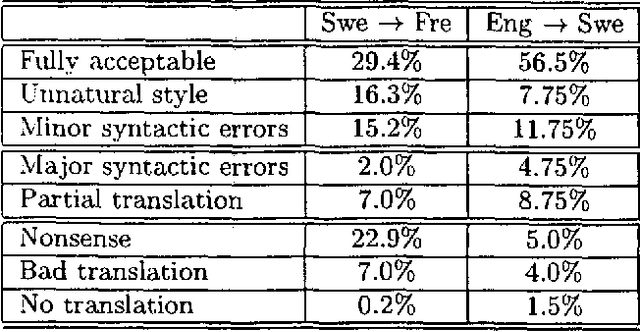 Figure 1 for Recycling Lingware in a Multilingual MT System