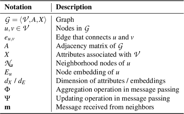 Figure 1 for Graph Unlearning