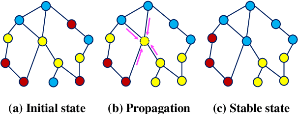 Figure 3 for Graph Unlearning