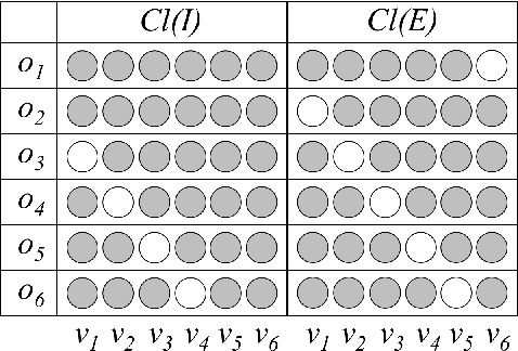 Figure 1 for Learning High-Level Planning Symbols from Intrinsically Motivated Experience