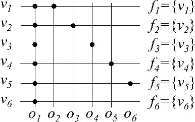 Figure 2 for Learning High-Level Planning Symbols from Intrinsically Motivated Experience