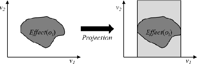 Figure 3 for Learning High-Level Planning Symbols from Intrinsically Motivated Experience