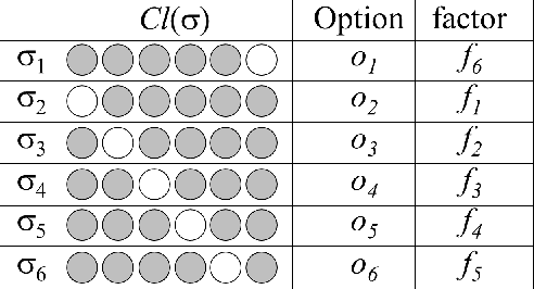 Figure 4 for Learning High-Level Planning Symbols from Intrinsically Motivated Experience