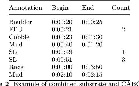 Figure 4 for Context-Driven Detection of Invertebrate Species in Deep-Sea Video