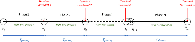 Figure 2 for Constraint-based Task Specification and Trajectory Optimization for Sequential Manipulation