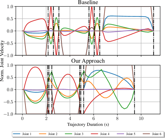 Figure 4 for Constraint-based Task Specification and Trajectory Optimization for Sequential Manipulation