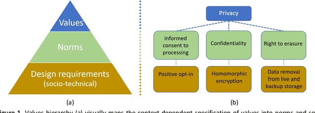 Figure 1 for Designing for Human Rights in AI