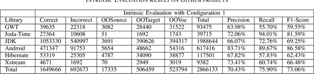 Figure 3 for Self Learning from Large Scale Code Corpus to Infer Structure of Method Invocations