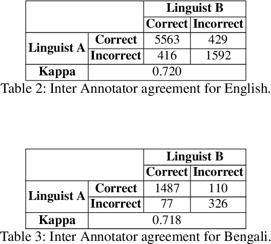 Figure 3 for Normalyzing Numeronyms -- A NLP approach