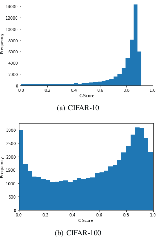 Figure 1 for A Study on the Predictability of Sample Learning Consistency