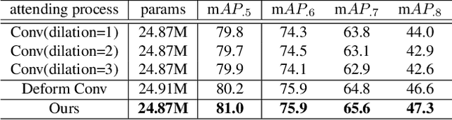 Figure 4 for Propose-and-Attend Single Shot Detector