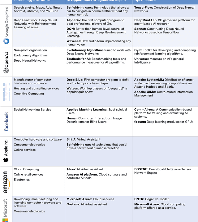 Figure 4 for Artificial Intelligence and Robotics