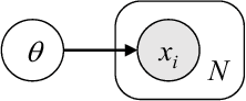 Figure 1 for Deep Probabilistic Programming Languages: A Qualitative Study