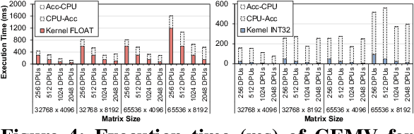 Figure 4 for Accelerating Neural Network Inference with Processing-in-DRAM: From the Edge to the Cloud