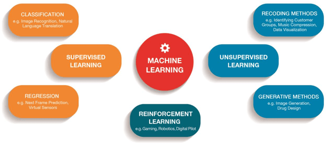 Figure 1 for Trusted Artificial Intelligence: Towards Certification of Machine Learning Applications