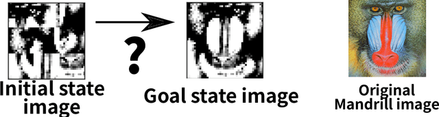 Figure 1 for Classical Planning in Deep Latent Space: Bridging the Subsymbolic-Symbolic Boundary