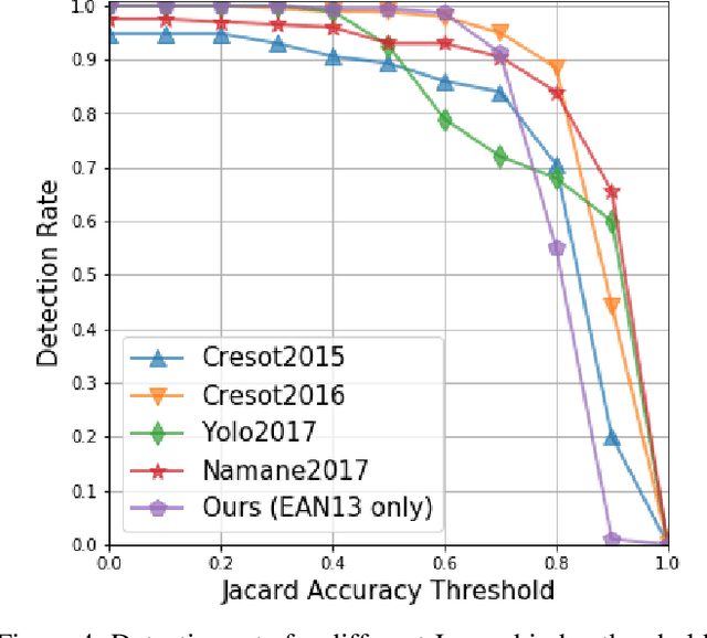 Figure 4 for Universal Barcode Detector via Semantic Segmentation