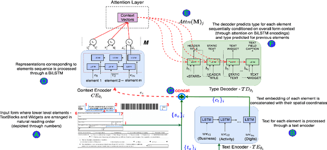 Figure 3 for Form2Seq : A Framework for Higher-Order Form Structure Extraction