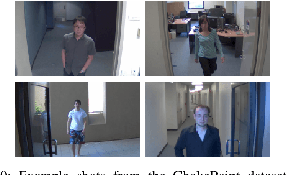 Figure 2 for Kernel Selection using Multiple Kernel Learning and Domain Adaptation in Reproducing Kernel Hilbert Space, for Face Recognition under Surveillance Scenario