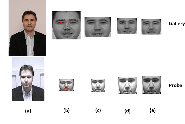 Figure 3 for Kernel Selection using Multiple Kernel Learning and Domain Adaptation in Reproducing Kernel Hilbert Space, for Face Recognition under Surveillance Scenario
