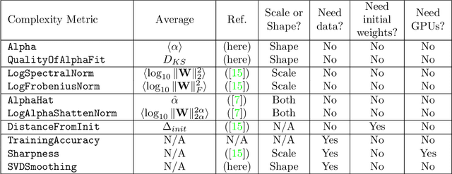 Figure 1 for Post-mortem on a deep learning contest: a Simpson's paradox and the complementary roles of scale metrics versus shape metrics