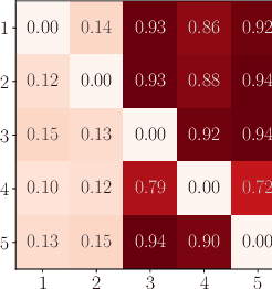 Figure 4 for VICause: Simultaneous Missing Value Imputation and Causal Discovery with Groups