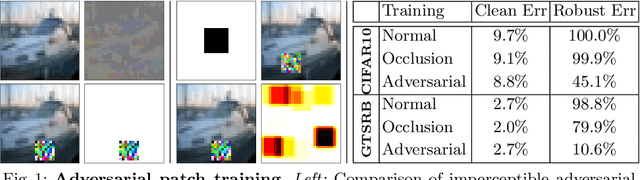 Figure 1 for Adversarial Training against Location-Optimized Adversarial Patches