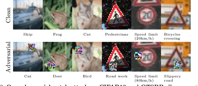 Figure 3 for Adversarial Training against Location-Optimized Adversarial Patches