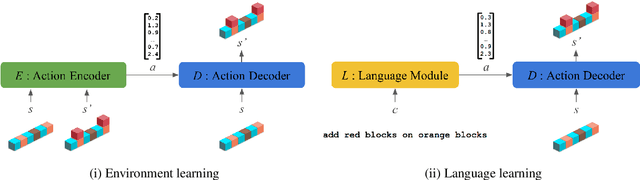 Figure 3 for Pre-Learning Environment Representations for Data-Efficient Neural Instruction Following