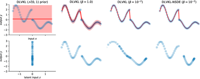 Figure 2 for Deep Latent-Variable Kernel Learning