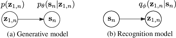 Figure 1 for Guided Variational Autoencoder for Speech Enhancement With a Supervised Classifier