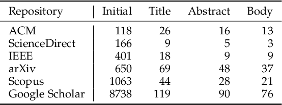 Figure 1 for Bias Mitigation for Machine Learning Classifiers: A Comprehensive Survey