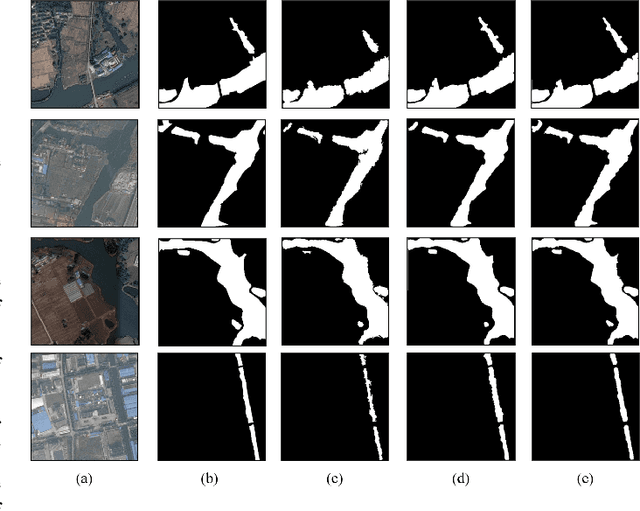Figure 3 for NFANet: A Novel Method for Weakly Supervised Water Extraction from High-Resolution Remote Sensing Imagery